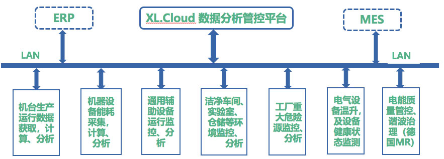 XL90物聯(lián)網(wǎng)關選型及應用